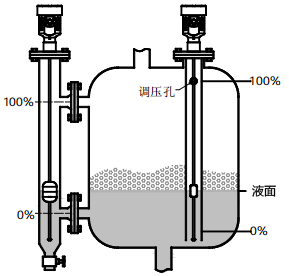 磁致伸縮液位計(jì)用于有攪拌、泡沫的容器的液位測(cè)量