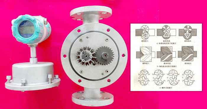 螺旋轉(zhuǎn)子流量計(jì)