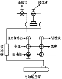 電動液壓校驗臺(圖3)