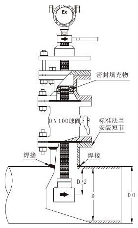 插入式渦輪流量計(圖3)