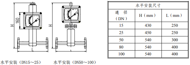 水平安裝金屬管浮子流量計(jì)(圖3)