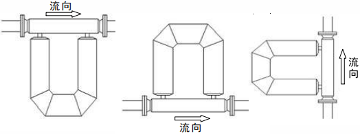 質量流量計(圖4)