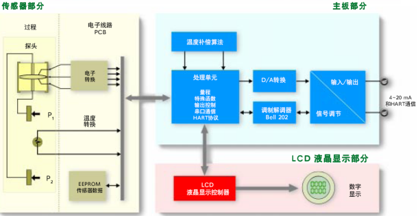 智能在線密度計(圖2)